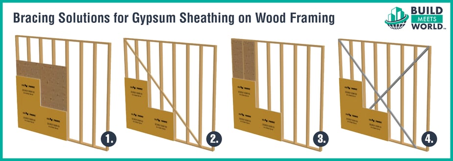 Gypsum Sheathing On Wood Framing Learn These 4 Methods For Installation